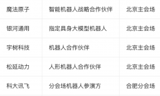 6家抢1个C 位，机器人卷疯马年春晚，这笔亿元营销费值吗？