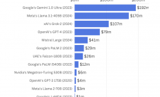 抱歉，年薪百万只是“低保”