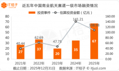 融资超百亿，中国商业航天独角兽到交成绩单的时候了