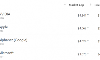 AI焦虑席卷科技板块 苹果冷静布局换来股价逆市上涨