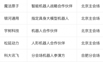 6家抢1个C 位，机器人卷疯马年春晚，这笔亿元营销费值吗？