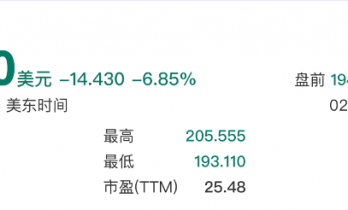 Anthropic发布AI插件，SaaS巨头暴跌，SaaS的末日已经来了？