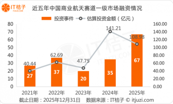 融资超百亿，中国商业航天独角兽到交成绩单的时候了