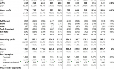 2000亿军备赛，亚马逊为AI颠出新高度