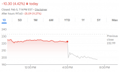 盘后大跌超11%！亚马逊2000亿美元支出计划惊呆市场 AWS创13个季度最快增速