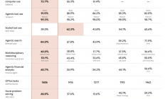 最强牛马狙击编程之王，OpenAI和Anthropic深夜同发大招