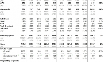 2000亿军备赛，亚马逊为AI颠出新高度