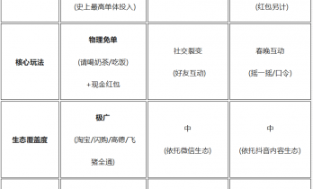 对手还在动嘴的时候，千问动手了