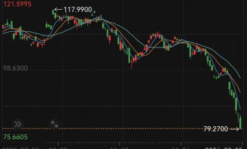 最终带崩AI叙事的只会是AI自己