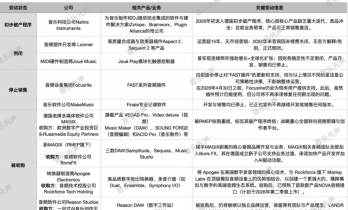 音乐圈的第一批AI受害者出现了
