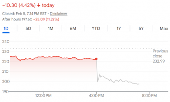 盘后大跌超11%！亚马逊2000亿美元支出计划惊呆市场 AWS创13个季度最快增速