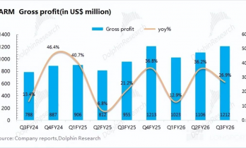ARM：AI 红利未消，手机却成了当下羁绊？
