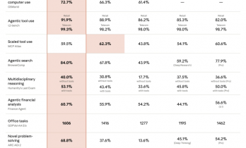 最强牛马狙击编程之王，OpenAI和Anthropic深夜同发大招