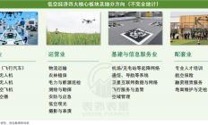 无人机飞手，下一个“黄金职业”？