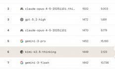 关于中美AI 竞争的差距，我可能真的说错了