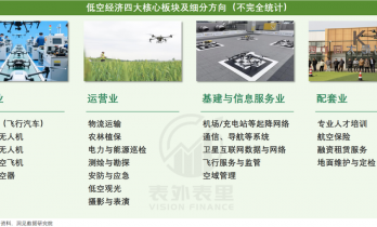 无人机飞手，下一个“黄金职业”？