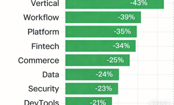 面对“末日论”，SaaS企业的“重生”指南