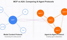 Agent 热潮年度回望：一切火爆早有预兆