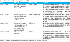 AI 竞赛终局：电力说了算？