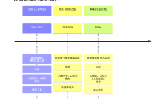 2026年这代大学毕业生，竞争对手已经不再是人类