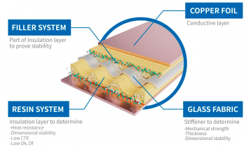 连苹果都急了！T-glass产能紧张 一片“玻璃布”正加剧全球芯荒？