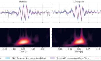 “迄今探测到的最重双黑洞并合事件”