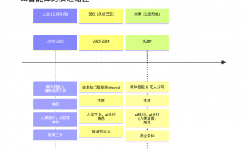 2026年这代大学毕业生，竞争对手已经不再是人类