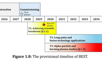 奥特曼的核聚变与马斯克的太空算力，谁在贩卖泡沫