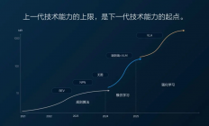 强化学习，正在决定智能驾驶的上限