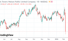 ChatGPT上线车险比价神器杀入中介腹地 美股多只保险经纪股跳水