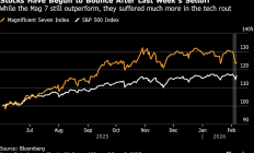无惧抛售？大摩首席：AI将继续助涨科技股，关注应用端！