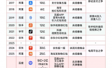 AI红包的狂欢：主角应该是AI，而不是红包