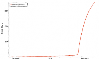 OpenClaw爆火两周后，它的用法已经比科幻世界还离谱了