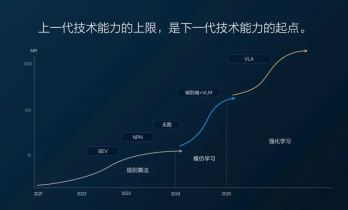 强化学习，正在决定智能驾驶的上限