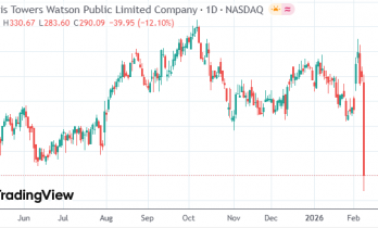 ChatGPT上线车险比价神器杀入中介腹地 美股多只保险经纪股跳水
