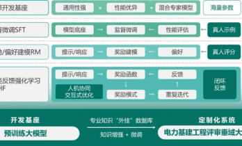 提速48倍，全国首个AI电力评审系统在上海落地