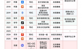 AI红包的狂欢：主角应该是AI，而不是红包