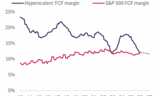 四张图告诉你：缘何AI巨头在美股市场上纷纷哑火？