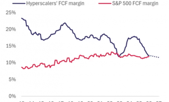 四张图告诉你：缘何AI巨头在美股市场上纷纷哑火？