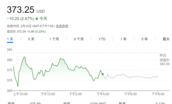 DRAM供应紧张料持续至2028年 美光目标价获德银上调近七成