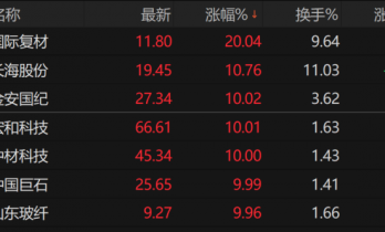 “一块布”卡住AI供应链 产业“涨价潮”带动“涨停潮”