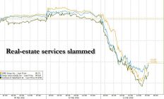多只地产服务商一夜暴跌！AI“狼人杀”还没结束：点谁谁崩？