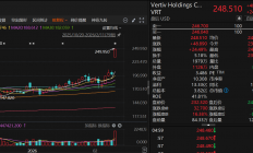 订单量大增252%！英伟达液冷供应商财报超预期 股价跳空大涨创新高