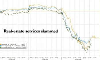 多只地产服务商一夜暴跌！AI“狼人杀”还没结束：点谁谁崩？