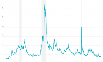 如何看谷歌“世纪债”：问题不在能不能活百年 而在其能否赢得AI大战？