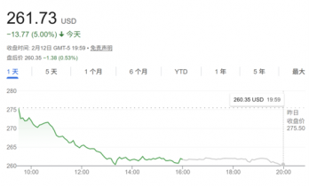 史上第二惨！苹果市值一夜蒸发逾万亿 AI版Siri又跳票？