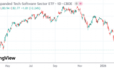 提前逃顶软件板块的基金经理预言：多数公司将像报纸一样消失