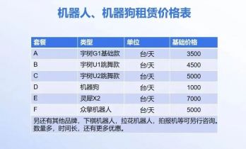 机器人租赁想要催生“超级巨头”？问题是产能不允许