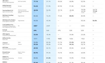 Gemini 3.1 Pro曝光，能力翻倍价格不变，谷歌想重新定义AI竞争规则