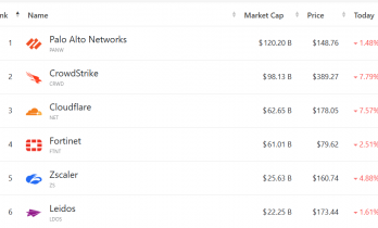 私募巨头高管直言行业风险管理失灵：三年前就该看到软件泡沫